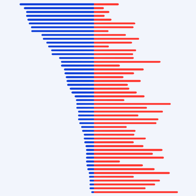 Chart representing the correlation between strong state gun laws and fewer gun deaths.