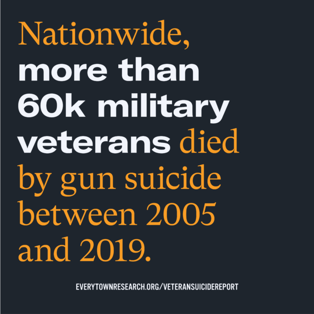 Nationwide, more than 60k military veterans died by gun suicide between 2005 and 2019.