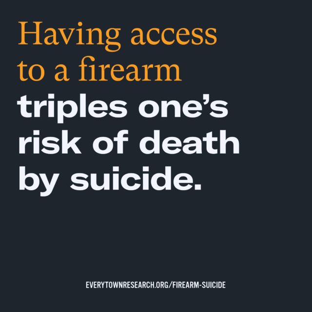 Having access to a firearm triples one's risk of death by suicide.