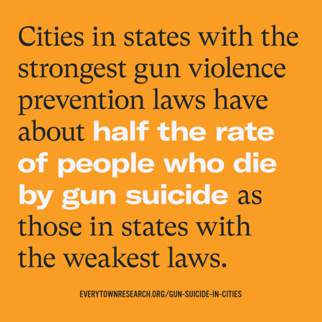 Cities in states with the strongest gun violence prevention laws have about half the rate of people who die by gun suicide as those in states with the weakest laws.