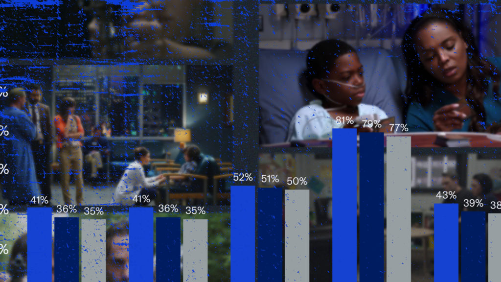 Overlay of screenshots from New Amsterdam and Grey’s Anatomy, with a visual of multi-bar charts and corresponding percentages