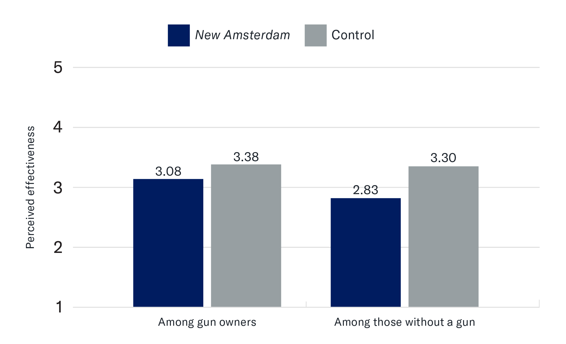 Shooting Straight: What TV Stories Tell Us About Gun Safety, How These ...