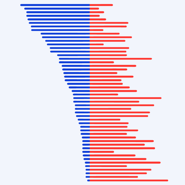 Everytown Gun Law Rankings visual of state rankings