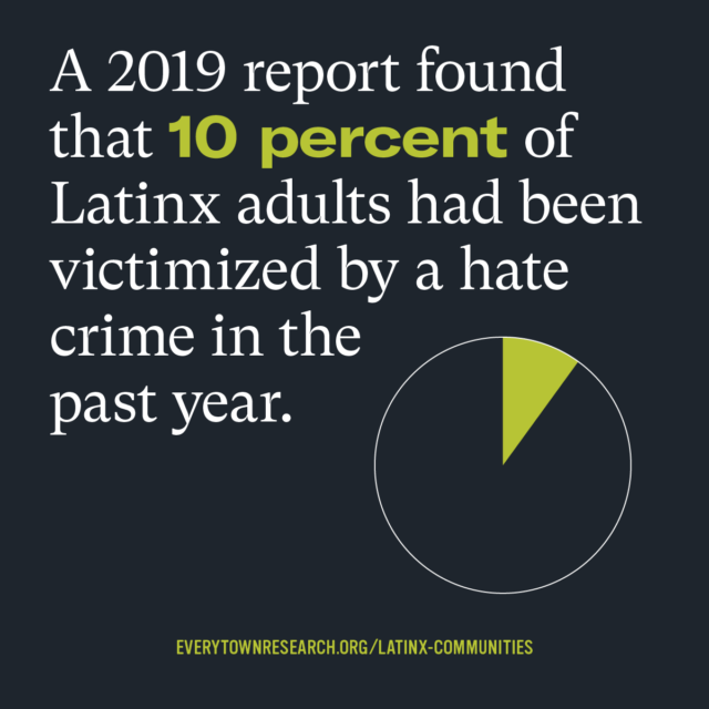 A 2019 report found that 10 percent of Latinx adults had been victimized by a hate crime in the past year.