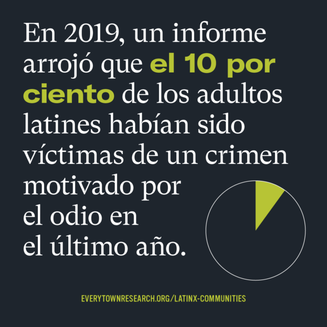 En 2019, un informe arrojó que el 10 por ciento de los adultos latines habían sido víctimas de un crimen motivado por el odio en el último año.