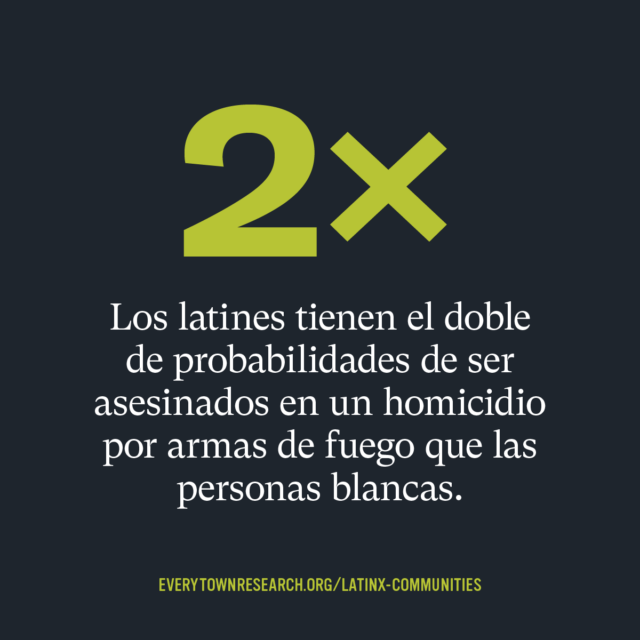 Los latines tienen el doble de probabilidades de ser asesinados en un homicidio por armas de fuego que las personas blancas.