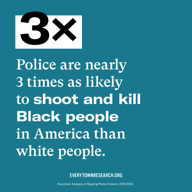 3x: Police are nearly 3 times as likely to shoot and kill Black people in America than white people. [source] EverytownResearch.org. Everytown Analysis of Mapping Police Violence, 2019-2023.