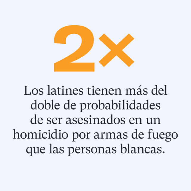 2x: Los latines tienen más del doble de probabilidades de ser asesinados en un homicidio por armas de fuego que las personas blancas. EverytownResearch.org/Latinx-Communities