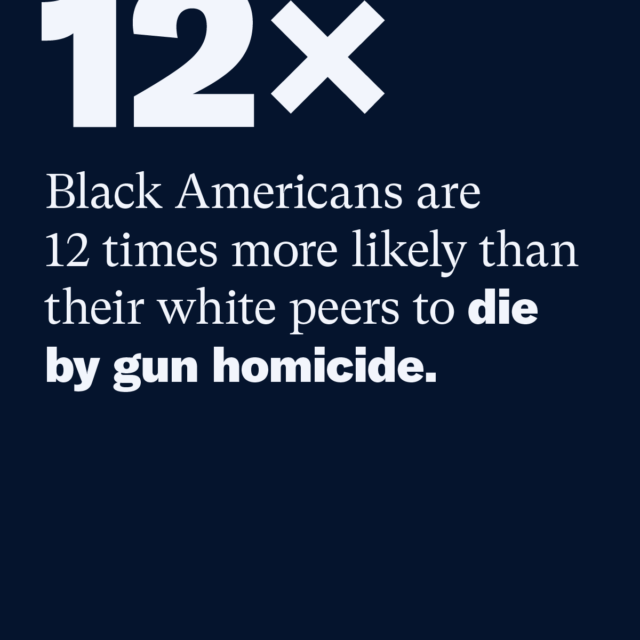 12x: Black Americans are 12 times more likely than their white peers to die by gun homicide. Source: EverytownResearch.org, CDC, WONDER, Provisional Mortality Statistics, Multiple Cause of Death, 2020-2024. Non-Latinx Black; Homicide includes shootings by police.