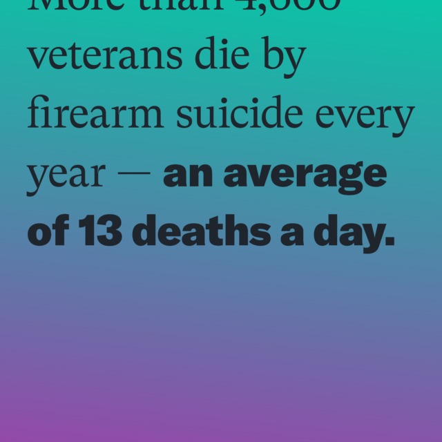 More than 4,600 veterans die by firearm suicide every year — an average of 13 deaths a day. Source: EverytownResearch.org/VeteranSuicideReport